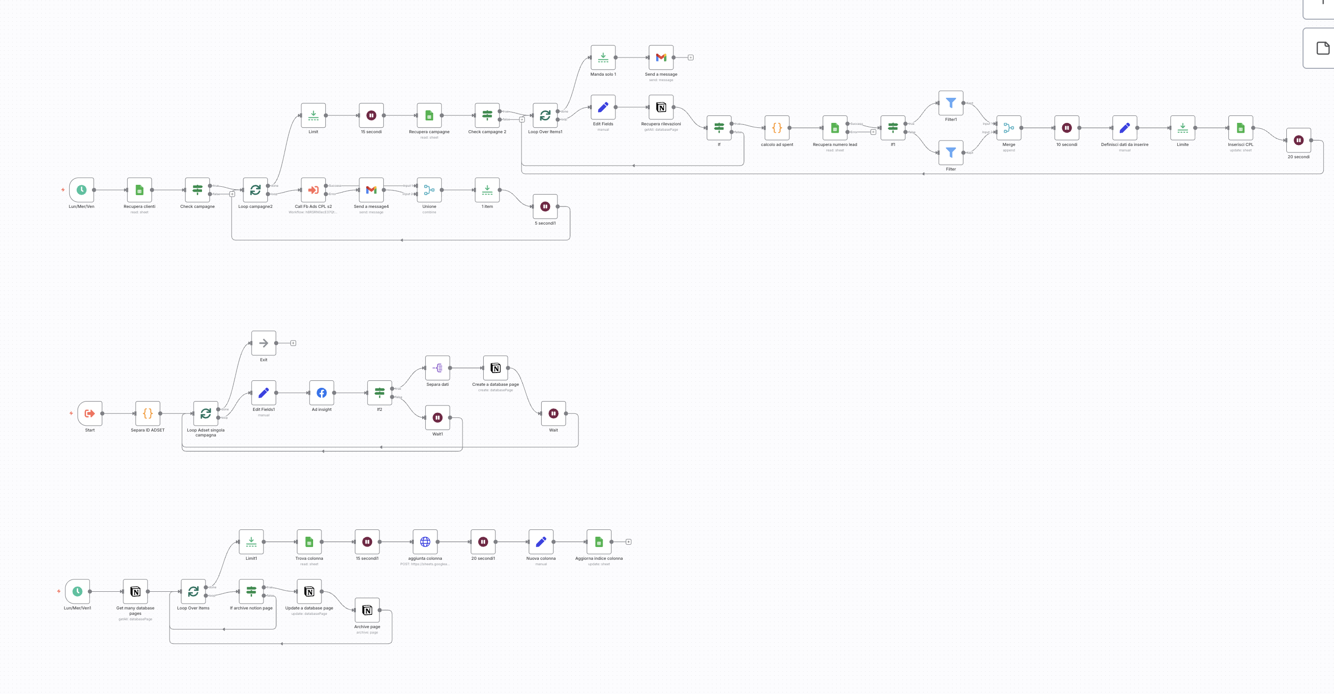 Esempio: calcolo CPL campagne Facebook Ads