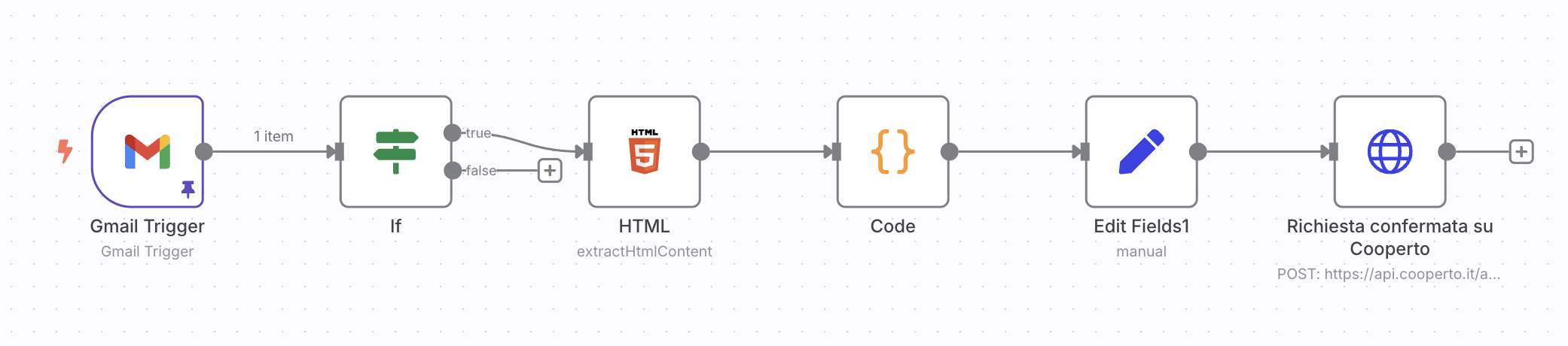 Esempio: automazione TheFork &rarr; Cooperto